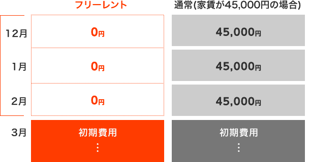 フリーレント