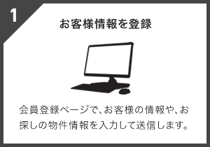 お客様情報を登録